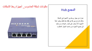 Hub ‫المجمع‬
‫الشبكة‬ ‫في‬ ‫األجهزة‬ ‫بين‬ ‫يربط‬ ‫جهاز‬ ‫عن‬ ‫عبارة‬
‫بين‬ ‫تتراوح‬ ‫منافذه‬4‫إلى‬32‫أبطأ‬ ‫ويعتبر‬ ‫فقط‬ ‫منفذ‬
‫وإرسالها‬ ‫البيانات‬ ‫تكرار‬ ‫على‬ ‫يعمل‬ ‫ألنه‬ ‫األجهزة‬
‫المطلوب‬ ‫الجهاز‬ ‫تحديد‬ ‫دون‬ ‫األجهزة‬ ‫جميع‬ ‫إلى‬
‫الحاسوب‬ ‫شبكة‬ ‫مكونات‬_‫الشبكات‬ ‫ربط‬ ‫أجهزة‬
 