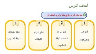 ‫الدرس‬ ‫أهداف‬
‫أن‬ ‫الطالب‬ ‫عزيزي‬ ‫منك‬ ‫يتوقع‬ ‫الدرس‬ ‫نهاية‬ ‫بعد‬:
1234
‫تعرف‬
‫الشبكات‬
‫مزايا‬ ‫تذكر‬
‫شبكة‬ ‫استخدام‬
‫الحاسوب‬
‫أنواع‬ ‫تذكر‬
‫الشبكات‬
‫مكونات‬ ‫تعدد‬
‫الحاسوب‬ ‫شبكة‬
 
