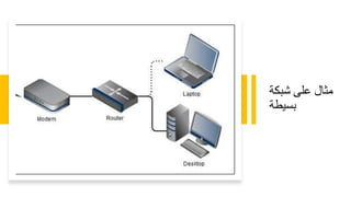 ‫مثال‬‫على‬‫شبكة‬
‫بسيطة‬
 