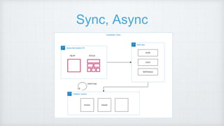 Seminar Javascript | PPTX