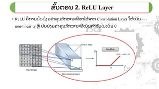 • ReLU ຄການປັ ບປົ່ ຽນຄົ່ າຄຸ ນລັ ກສະນະທີ ຫາໄດ້ ຈາກ Convolution Layer ໃຫ້ ເປັ ນ
non-linearity ຫ ປັ ບປົ່ ຽນຄົ່ າຄຸ ນລັ ກສະນະທີ ເປັ ນຄົ່ າລົ ບໄປເປັ ນ 0
ຂັ້ ນຕອນ 2. ReLU Layer
 