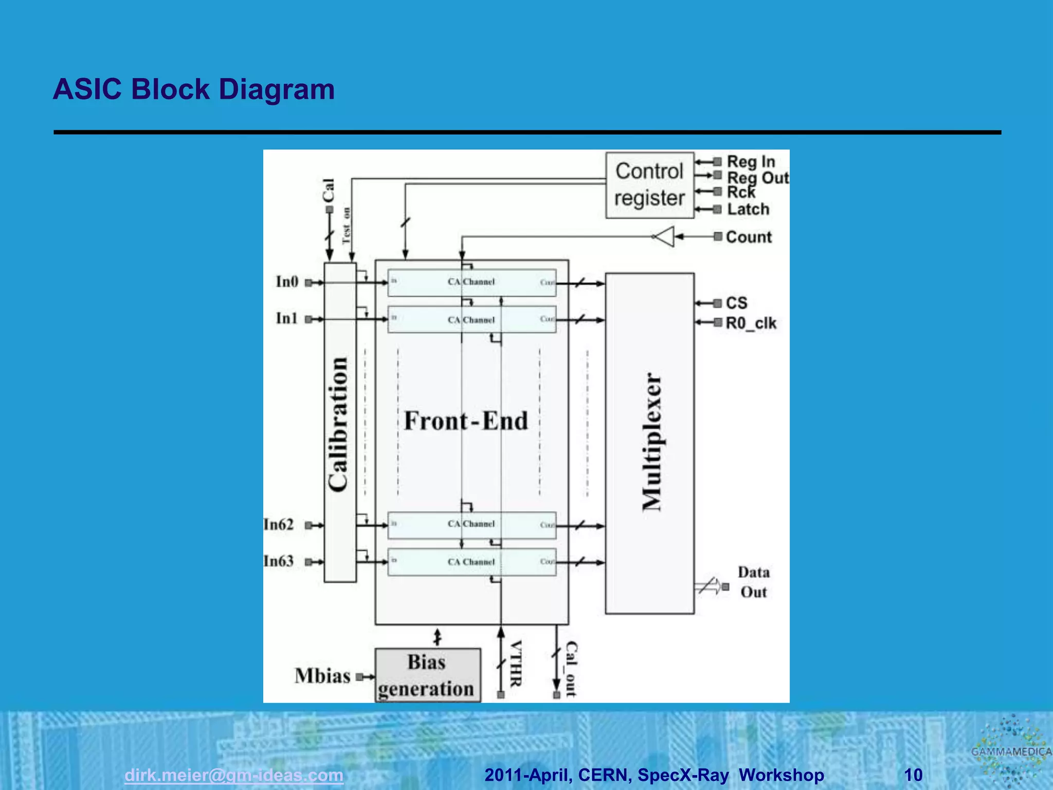 ASIC Block Diagram




    dirk.meier@gm-ideas.com   2011-April, CERN, SpecX-Ray Workshop   10
 