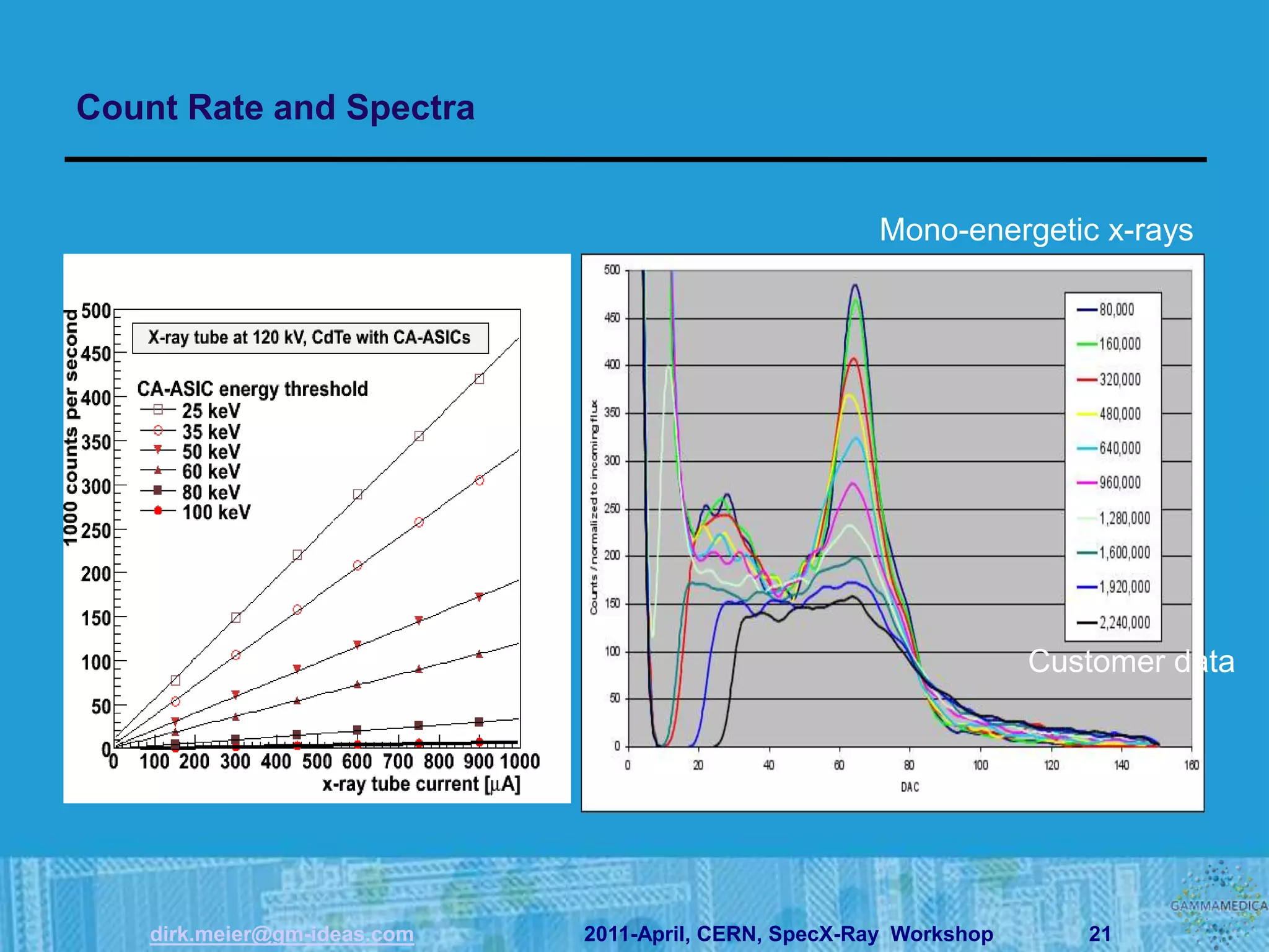Count Rate and Spectra


                                                       Mono-energetic x-rays




                                                                     Customer data




    dirk.meier@gm-ideas.com   2011-April, CERN, SpecX-Ray Workshop      21
 
