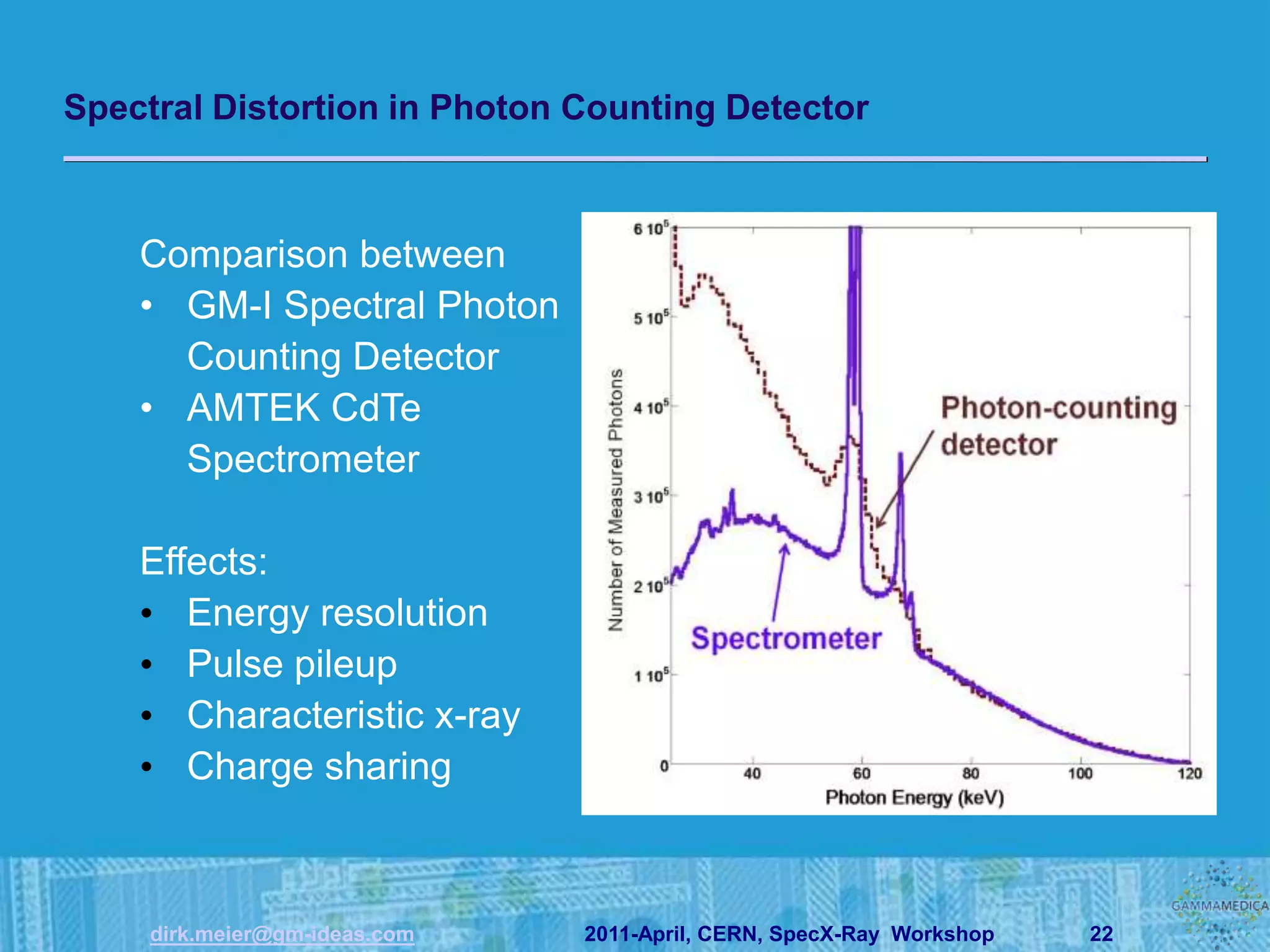 Spectral Distortion in Photon Counting Detector



    Comparison between
    • GM-I Spectral Photon
      Counting Detector
    • AMTEK CdTe
      Spectrometer

    Effects:
    • Energy resolution
    • Pulse pileup
    • Characteristic x-ray
    • Charge sharing



     dirk.meier@gm-ideas.com   2011-April, CERN, SpecX-Ray Workshop   22
 