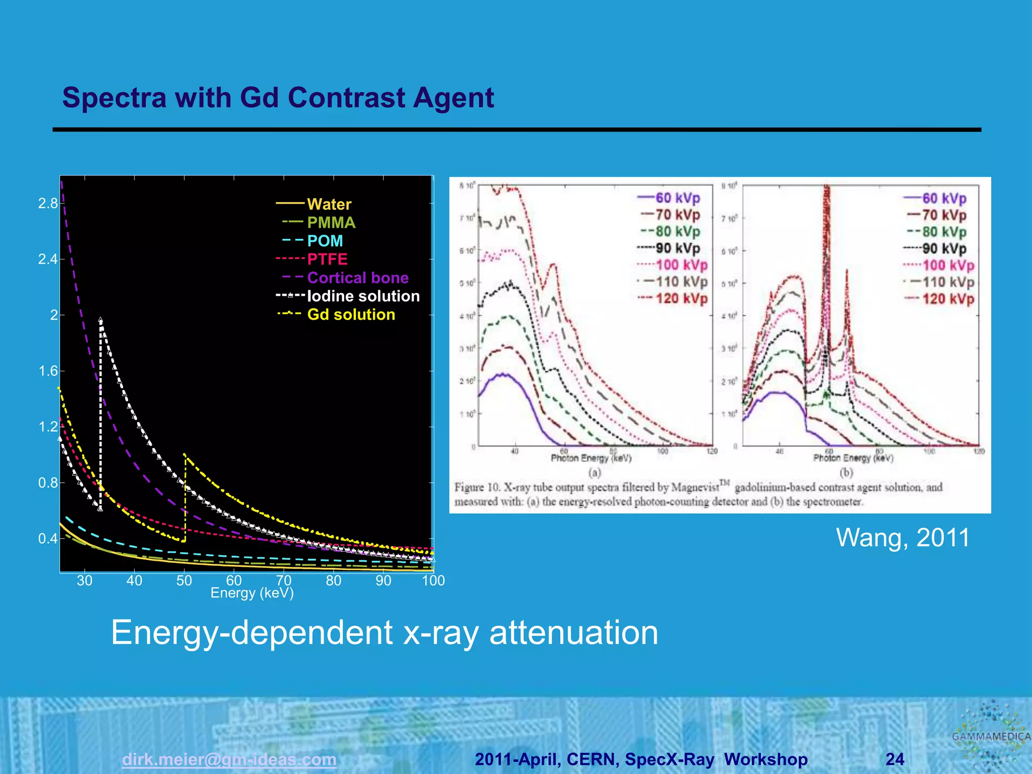Spectra with Gd Contrast Agent


2.8                                   Water
                                      PMMA
                                      POM
2.4                                   PTFE
                                      Cortical bone
                                      Iodine solution
 2                                    Gd solution


1.6


1.2


0.8


0.4                                                                                                  Wang, 2011
       30    40   50     60      70     80     90       100
                       Energy (keV)


            Energy-dependent x-ray attenuation


            dirk.meier@gm-ideas.com                           2011-April, CERN, SpecX-Ray Workshop      24
 