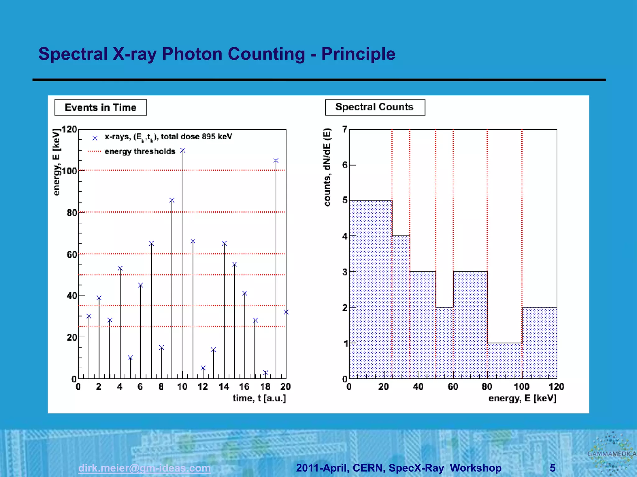 Spectral X-ray Photon Counting - Principle




    dirk.meier@gm-ideas.com   2011-April, CERN, SpecX-Ray Workshop   5
 