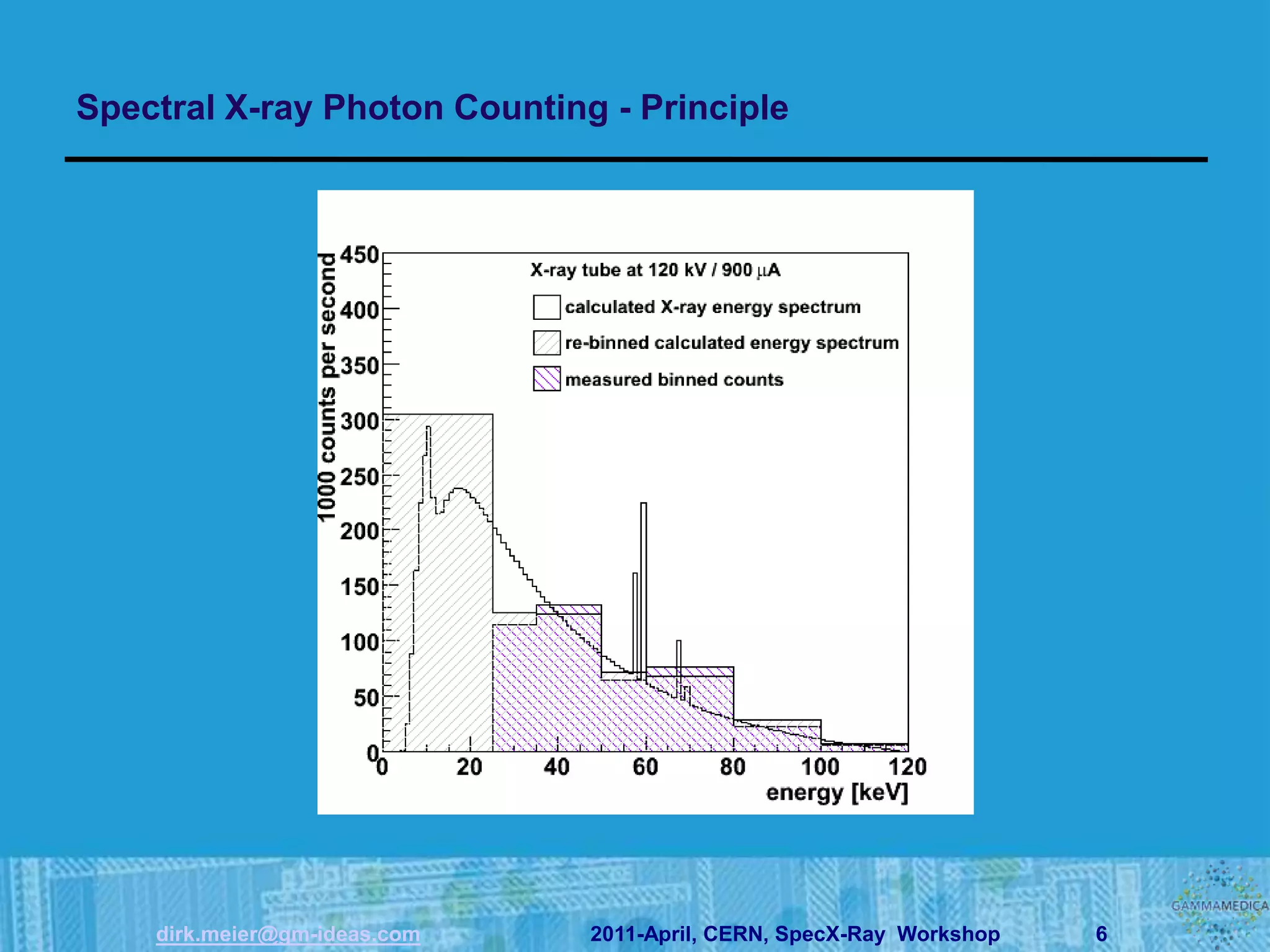 Spectral X-ray Photon Counting - Principle




    dirk.meier@gm-ideas.com   2011-April, CERN, SpecX-Ray Workshop   6
 