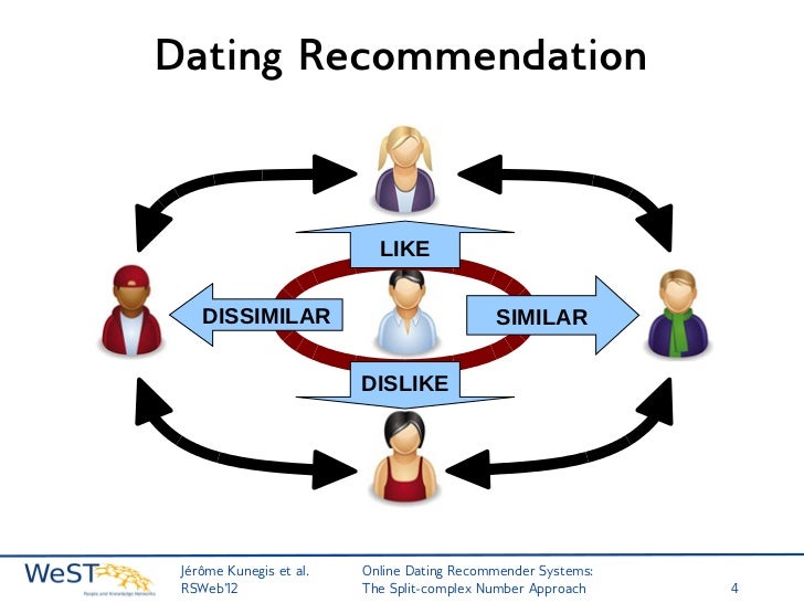 Dating simplified :) | Are we dating, Words, Dating