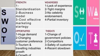 STRENGTH
1-
Standardisation
2-Business
model
3-Cost effective
marketing
startegy
WEAKNESSES
1-Lack of experience
2-Tight margins
3-No celebrity
endorsement.
4-Partial inventory
OPPORTUITIES
1-Huge demand
2-Changing
customer preference
3-Tourism &
travelling industries
growth
THREATS
1-Change of
government policies
2-Competitors
3-Safety of customer
4-Recent slowdown
S
W
O
T
 