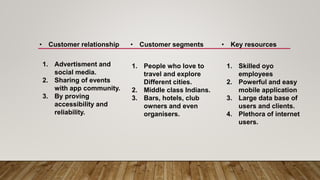 • Customer relationship • Customer segments • Key resources
1. Advertisment and
social media.
2. Sharing of events
with app community.
3. By proving
accessibility and
reliability.
1. People who love to
travel and explore
Different cities.
2. Middle class Indians.
3. Bars, hotels, club
owners and even
organisers.
1. Skilled oyo
employees
2. Powerful and easy
mobile application
3. Large data base of
users and clients.
4. Plethora of internet
users.
 