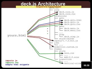 Web Presentations, deck.js and Extensions