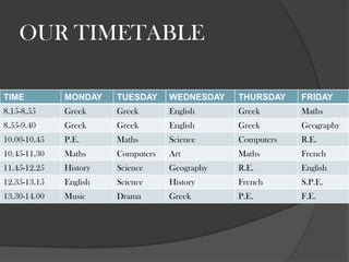 OUR TIMETABLE
TIME

MONDAY

TUESDAY

WEDNESDAY

THURSDAY

FRIDAY

8.15-8.55

Greek

Greek

English

Greek

Maths

8.55-9.40

Greek

Greek

English

Greek

Geography

10.00-10.45

P.E.

Maths

Science

Computers

R.E.

10.45-11.30

Maths

Computers

Art

Maths

French

11.45-12.25

History

Science

Geography

R.E.

English

12.35-13.15

English

Science

History

French

S.P.E.

13.30-14.00

Music

Drama

Greek

P.E.

F.E.

 