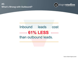 What is Inbound Marketing?  How to Double your Traffic and Increase Leads by 600%