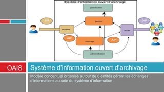 Organisation physique et logique
13
ENJEUX D’INGÉNIÉRIE ET D’INGÉNIOSITÉ
 