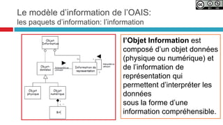 L’accès aux informations
nécessite l’enrichissement et la
mise en relation des objets
avec d’autres sources
d’explicitation .
Les communautés d’agents
expriment des besoins qui
doivent être pris en compte
sans compromettre l’intégrité
de l’entité OAIS.
Le modèle d’information de l’OAIS :
le contexte de l’accès
17
 