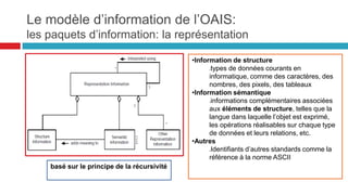 Sommaire
18
 Numérique et pratiques archivistiques
 Quelle organisation mettre en place ?
 Pourquoi les metadonnées ?
 Comment favoriser l’accès numérique au patrimoine culturel ?
 