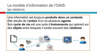 Introduction sur les métadonnées : cas
pratique
20
+ =
titre
contexte temporel
contexte spatial
producteur
indexation sujet
indexation lieu
 