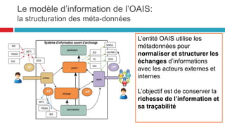 métadonnées
administratives
métadonnées
descriptives
métadonnées
de structure
Introduction sur les métadonnées :
structuration
25
métadonnées
techniques
métadonnées
administratives
métadonnées
descriptives
métadonnées
de structure
Conservation des informations
sur le processus de création
et de transformation
Traçabilité des échanges
et des habilitations
Intelligibilité du contexte
Pérennisation et interopérabilité
 