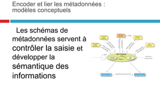 Les schémas de
métadonnées servent à
contrôler la saisie et
développer la sémantique
des informations
Encoder et lier les métadonnées: modèles
conceptuels
35
 