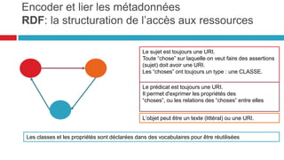 Encoder et lier les métadonnées
RDF : la structuration de l’accès aux ressources
Le sujet est toujours une URI.
Toute “chose” sur laquelle on veut faire des assertions
(sujet) doit avoir une URI.
Les “choses” ont toujours un type : une CLASSE.
sujet
prédicat
Le prédicat est toujours une URI.
Il permet d'exprimer les propriétés des
“choses”, ou les relations des “choses” entre elles
objet
L‘objet peut être un texte (littéral) ou une URI.
Les classes et les propriétés sont déclarées dans des vocabulaires pour être réutilisées
 
