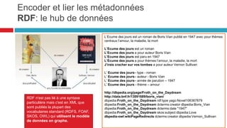 Le modèle RDF permet de décloisonner les silos de données.
Les référentiels permettent alors de les relier
L’Écume des jours est un roman de Boris Vian publié en 1947
avec pour thèmes centraux l’amour, la maladie, la mort
L’Écume des jours est un roman
L’Écume des jours a pour auteur Boris Vian
L’Écume des jours est paru en 1947
L’Écume des jours a pour thèmes l’amour, la maladie, la mort
J’irais cracher sur vos tombes a pour auteur Vernon Sullivan
L’Écume des jours– type - roman
L’Écume des jours– auteur - Boris Vian
L’Écume des jours– année de parution – 1947
L’Écume des jours - thème – amour
http://dbpedia.org/page/Froth_on_the_Daydream
http://data.bnf.fr/13091689/boris_vian/
dbpedia:Froth_on_the_Daydream rdf:type
yago:Novel106367879
dbpedia:Froth_on_the_Daydream dcterms:creator
dbpedia:Boris_Vian
dbpedia:Froth_on_the_Daydream dcterms:date "1947"
dbpedia:Froth_on_the_Daydream skos:subject dbpedia:Love
dbpedia-owl:wikiPageRedirects dcterms:creator
dbpedia:Vernon_Sullivan
encoder et lier les métadonnées : Rdf,
le hub des données
39
 
