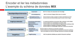 Encoder et lier les métadonnées : skos
(simple knowledge organisation system) le
thésaurus à l’heure du web
42
 