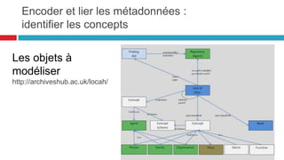 Entity (Entité)
Dans le modèle PROV, une entité est une ressource dont on veut décrire la provenance.
« Une entité est un objet physique, numérique, conceptuel ou tout autre type d’objet avec des aspects déterminés ;
les entités peuvent être réelles ou imaginaires. »
Par exemple : un document, une partie d'un document, une idée, un article de nouvelles, un contrat, un résultat, etc.
Activity (Activité)
Les activités sont les processus qui ont utilisé ou généré des entités, comme par exemple : calculer un résultat,
écrire un livre, faire une présentation. Les activités ne sont pas des entités.
« Une activité est quelque chose qui se produit pendant une période déterminée et qui agit sur ou avec des entités ;
elle peut inclure l’utilisation, la transformation, la modification, la délocalisation, ou la génération d’entités. »
Agent (Agent)
Les agents sont responsables des activités affectant les entités.
Un agent est quelque chose qui porte une forme de responsabilité dans le déroulement d'une activité, dans l’existence
d’une entité ou dans l’activité d’un autre agent.
Ce peut être une personne, une composante de logiciel, un objet inanimé, une organisation, ou une autre entité.
Encoder et lier les métadonnées
prov-o les métadonnées de provenance :
modèle générique
50
 