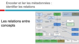 Les entités, les activités et les agents peuvent interagir les unes par rapport aux
autres :
• d'un point de vue temporel :
• une Entité a été générée (wasGeneratedBy) par une Activité ;
• une Activité a utilisé (used) une Entité ;
• une Activité a été fondée (wasInformedBy) sur une autre Activité ;
• une Entité est dérivée (wasDerivedFrom) d'une autre Entité ;
• une Activité a commencé (startedAtTime) à une Date/heure donnée ;
• une Activité s'est terminée (endedAtTime) à une Date/heure donnée.
• du point de vue de la responsabilité :
• une Activité a été associée (wasAssociatedWith) à un Agent ;
• une Entité a été attribuée (wasAttributedTo) à un Agent ;
• un Agent a agi pour le compte (actedOnBehalfOf) d'un autre Agent.
Encoder et lier les métadonnées
prov-o : les métadonnées de provenance
Les interactions
51
 