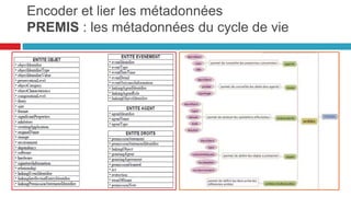 Encoder et lier les métadonnées
dublin core: ppdc et interopérabilité
• permet l'interopérabilité entre des
données d'un domaine ou entre des
domaines hétérogènes (Plus Petit
Dénominateur Commun)
• 15 éléments optionnels répétables et
qualifiables
• profils d’implémentation permettant
d’échanger facilement des données
entre différents domaine
• permet de s’intégrer dans des portails
documentaires transversaux
• permet de gérer les descriptions
hétérogènes au sein d’une archive OAIS
60
 