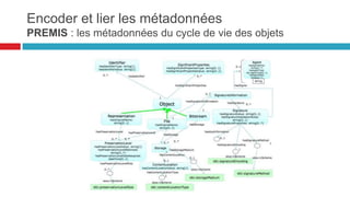 l’accès à l’information par les métadonnées
a quoi ça sert ?
favoriser la sérendipité
65
 