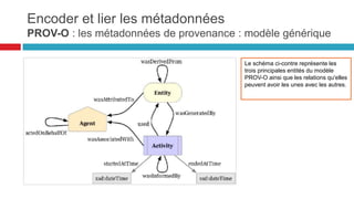 L’accès à l’information par les métadonnées
a quoi ça sert ?
valoriser les ressources patrimoniales
67
 