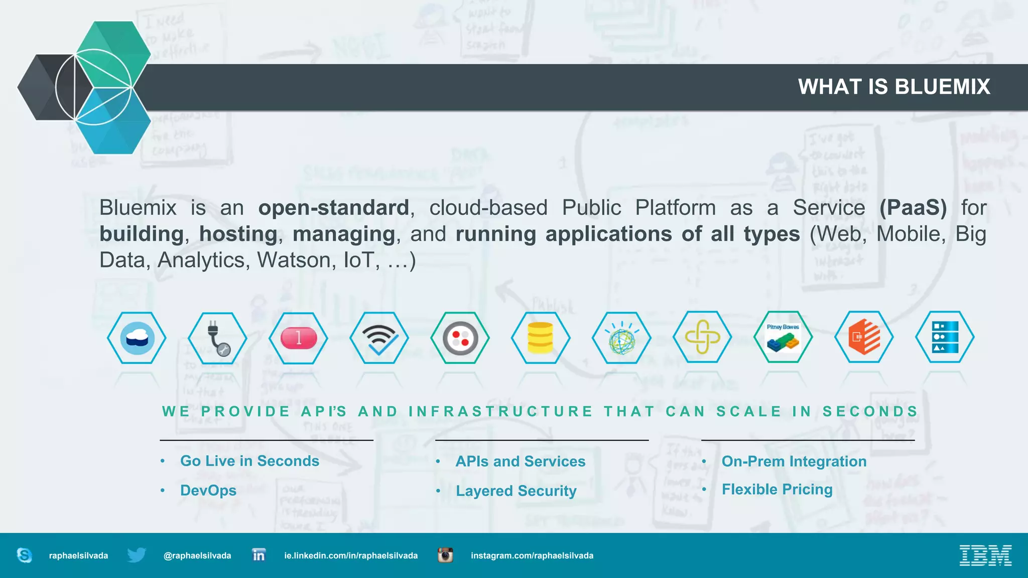 WHAT IS BLUEMIX
Bluemix is an open-standard, cloud-based Public Platform as a Service (PaaS) for
building, hosting, managing, and running applications of all types (Web, Mobile, Big
Data, Analytics, Watson, IoT, …)
• Go Live in Seconds
• DevOps
• On-Prem Integration
• Flexible Pricing
• APIs and Services
• Layered Security
W E P R O V I D E A P I’S A N D I N F R A S T R U C T U R E T H A T C A N S C A L E I N S E C O N D S
@raphaelsilvada ie.linkedin.com/in/raphaelsilvada instagram.com/raphaelsilvadaraphaelsilvada
 
