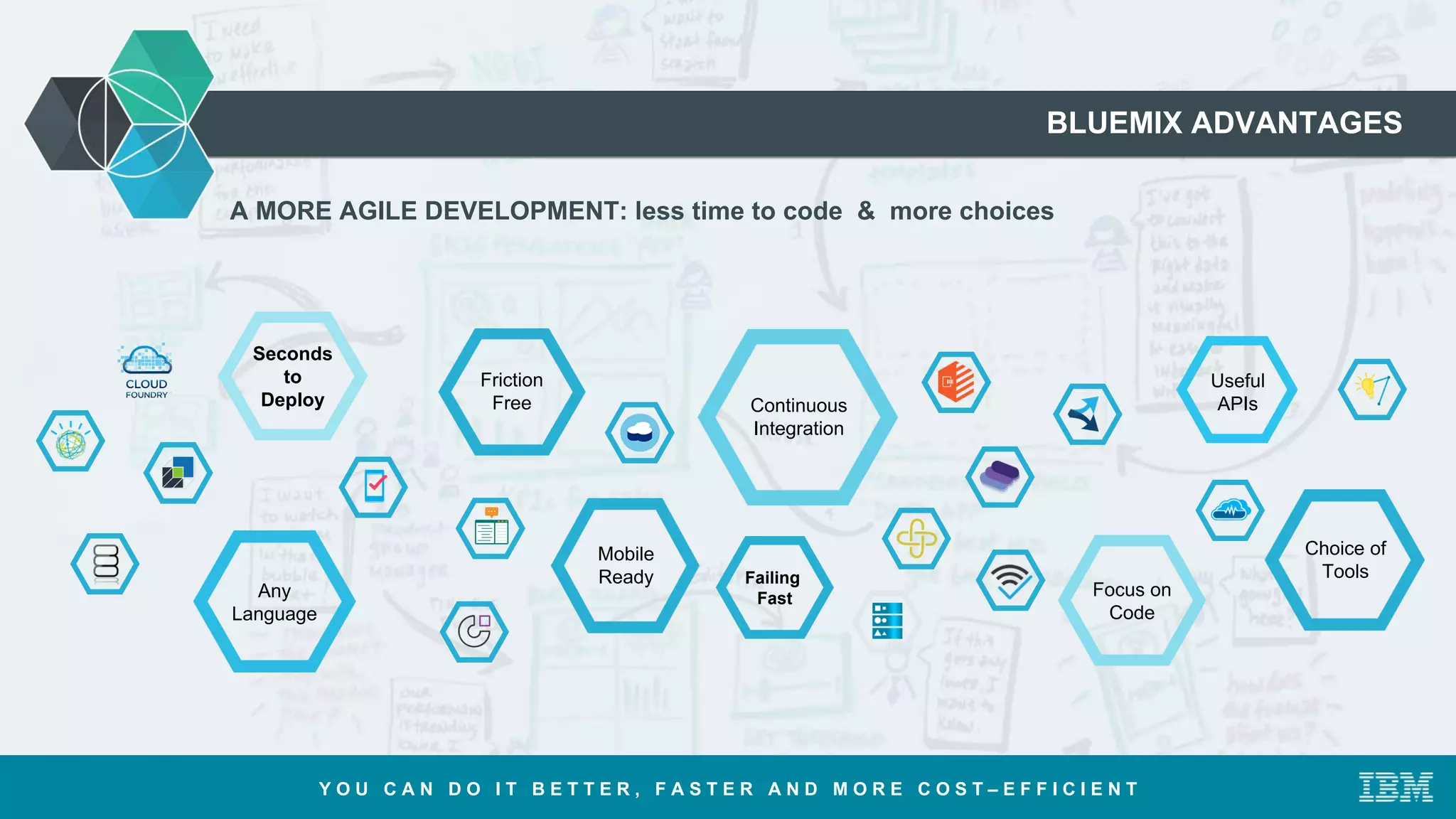 BLUEMIX ADVANTAGES
Failing
Fast
Seconds
to
Deploy
Friction
Free
Any
Language
Continuous
Integration
Mobile
Ready
Focus on
Code
Choice of
Tools
Useful
APIs
A MORE AGILE DEVELOPMENT: less time to code & more choices
Y O U C A N D O I T B E T T E R , F A S T E R A N D M O R E C O S T – E F F I C I E N T
 