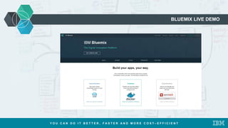BLUEMIX LIVE DEMO
Y O U C A N D O I T B E T T E R , F A S T E R A N D M O R E C O S T – E F F I C I E N T
 