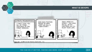 WHAT IS DEVOPS
Y O U C A N D O I T B E T T E R , F A S T E R A N D M O R E C O S T – E F F I C I E N T
 