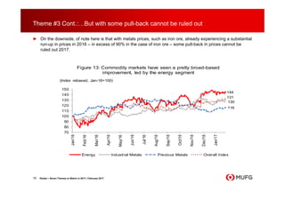Theme #3 Cont.:…But with some pull-back cannot be ruled out
► On the downside, of note here is that with metals prices, such as iron ore, already experiencing a substantial
run-up in prices in 2016 – in excess of 90% in the case of iron ore – some pull-back in prices cannot be
ruled out 2017.
15 Global – Seven Themes to Watch in 2017 | February 2017
144
130
131
116
70
80
90
100
110
120
130
140
150
Jan/16
Feb/16
Mar/16
Apr/16
May/16
Jun/16
Jul/16
Aug/16
Sep/16
Oct/16
Nov/16
Dec/16
Jan/17
Figure 13: Commodity markets have seen a pretty broad-based
improvement, led by the energy segment
Energy Industrial Metals Precious Metals Overall Index
(Index rebased, Jan-16=100)
 