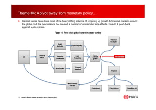 Theme #4: A pivot away from monetary policy…
► Central banks have done most of the heavy lifting in terms of propping up growth & financial markets around
the globe, but this overreliance has caused a number of unintended side-effects. Result push-back
against such policies.
16 Global – Seven Themes to Watch in 2017 | February 2017
 