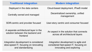 Traditional integration Modern integration
Deployed in the data centers Cloud-based deployment, IPaaS model
Centrally owned and managed
Decentralized ownership, unified
management
SOR-centric and provider focused User-story centric and consumer focused
A separate architectural layer in the
solution between the backend and
frontend
An aspect in the solution that connects
across all architectural layers
Integration development is considered
slow-speed IT, focusing on renovating
and standardizing
Integration development is agile and
considered fast-speed IT, focusing on
innovating and exploring
 