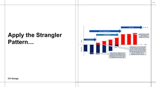 IBM Garage
17
Apply the Strangler
Pattern…
 