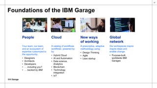 IBM Garage
21
Foundations of the IBM Garage
People Cloud New ways
of working
Global
network
Your team, our team,
and an ecosystem of
expertise customized to
the opportunity:
• Designers
• Architects
• Developers
• … including you?
• … backed by IBM
A catalog of workflows
workflows powered by:
by:
• Hybrid Cloud
• AI and Automation
• Data science,
Analytics
• Blockchain
• Technology
integration
• IoT
A prescriptive, adaptive
methodology using:
• Design Thinking
• Agile
• Lean startup
Our workspaces inspire
inspire ideas and
enable change:
• Purpose-built,
worldwide IBM
Garages
 