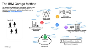 IBM Garage
The IBM Garage Method
Get to know
your users
Define and
design your MVP
Continuous delivery pipeline
Production
system
Continuous learning to
drive business
decisions Code using autonomous squads
using rank ordered backlogs
Sponsor
users
Playbacks
Test automation Small batches
Continuous integration
Feature toggles
Automated
operations
Squads of:
Product Owner
Architect
Designer
Developer
We’ve taken the best practices from Design Thinking, Lean
Startup, and Agile to provide prescriptive guidance on
applying the practices for specific outcomes in most our
published IBM Garage Methodology.
 