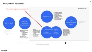 IBM Garage
What patterns do we see?
25
This is where “integration modernization” sits
 