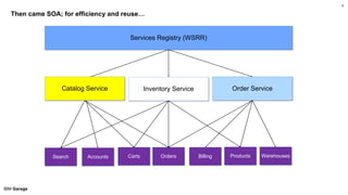 IBM Garage
Then came SOA; for efficiency and reuse…
5
Services Registry (WSRR)
Inventory Service Order Service
Search Accounts Carts Orders Billing Products Warehouses
Catalog Service
 