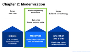 Migrate Modernize Build
Lift and shift
applications and
workloads
Update using
containers and
microservices
Build new
cloud native
applications
emphasis to-date
Cloud entry point
Modernizing existing
applications
Greater business agility
Outcomes
Modernize
Update using containers
and microservices
Innovation
(aka Build)
Create new cloud-
native applications
Chapter 2: Modernization
Build with new technology
Driver
Lower costs
Driver
IBM Cloud / April 2019 / © 2019 IBM Corporation
 