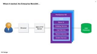 IBM Garage
Where it started; the Enterprise Monolith…
4
Browser
IBM HTTP
Server DB2
Database
WebSphere ND
WAR
Store UI
Cat...