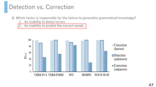 Grammatical Error Correction With Improved Real World Applicability