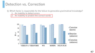 Grammatical Error Correction With Improved Real World Applicability Grammatical Error Correction With Improved Real World Applicability