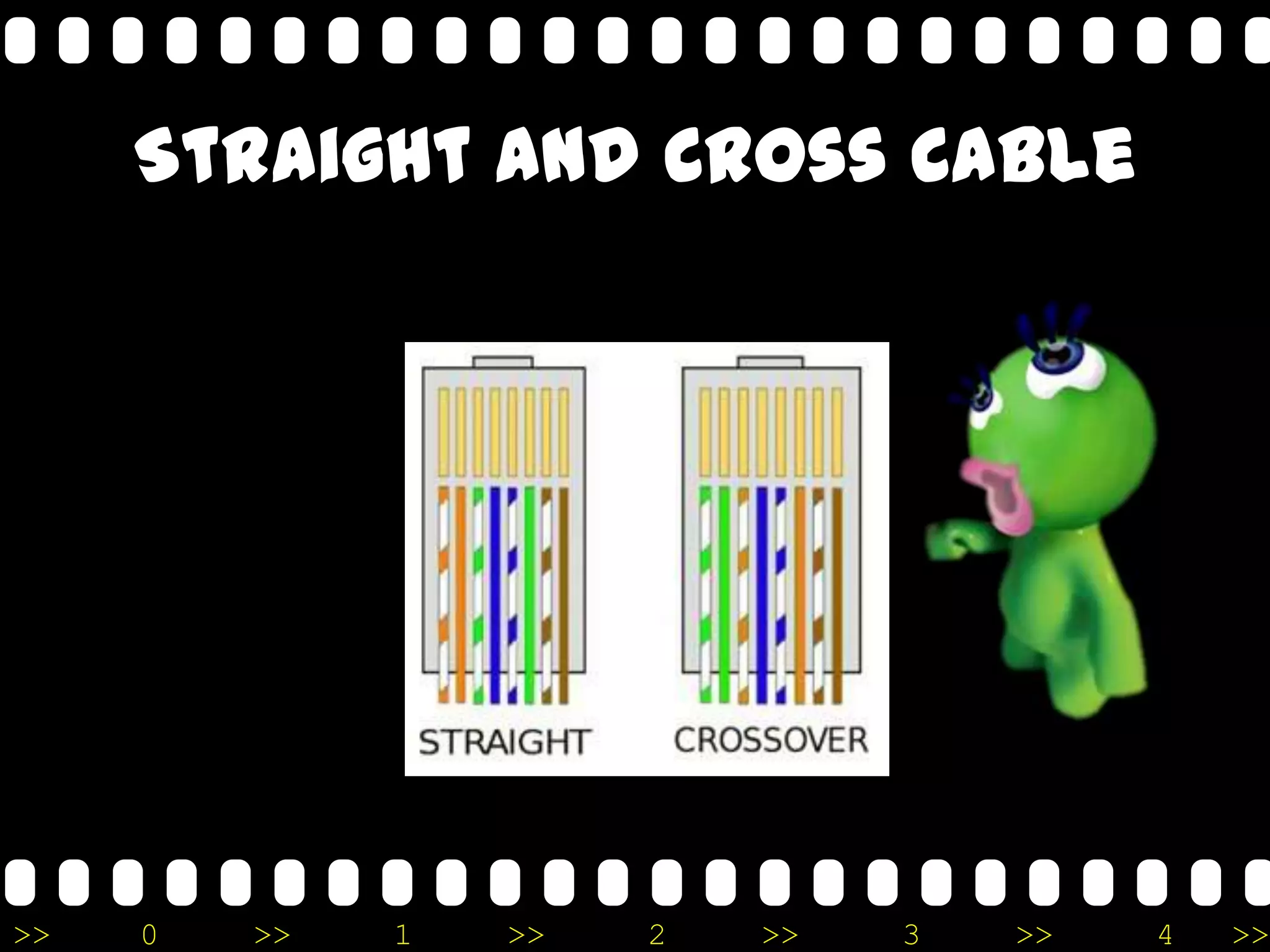 >> 0 >> 1 >> 2 >> 3 >> 4 >>
Straight and Cross Cable
 