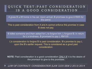 Law of Contract: Consideration