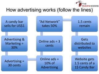 Tip 13: Use simple business
logic and examples to
SIMPLIFY a difficult topic:
 